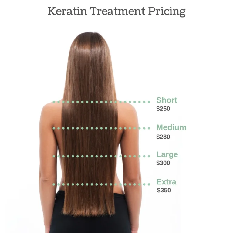 Keratin Treatment Cost in Adelaide: What to Expect